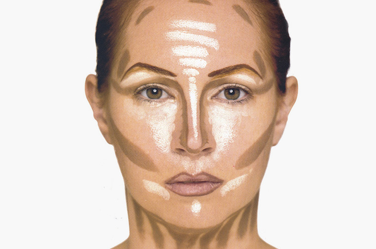 The perfect contour